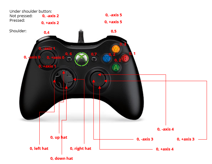 Xbox 360 Controller Joystick  