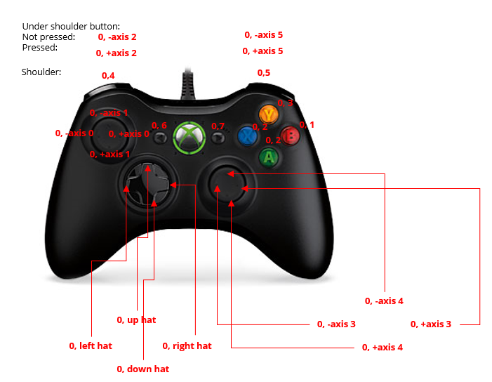 USB Wired Joystick Gamepad Joypad Controller For Xbox 360 ...